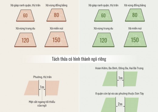 Điểm mới của dự thảo quy định tách thửa đất